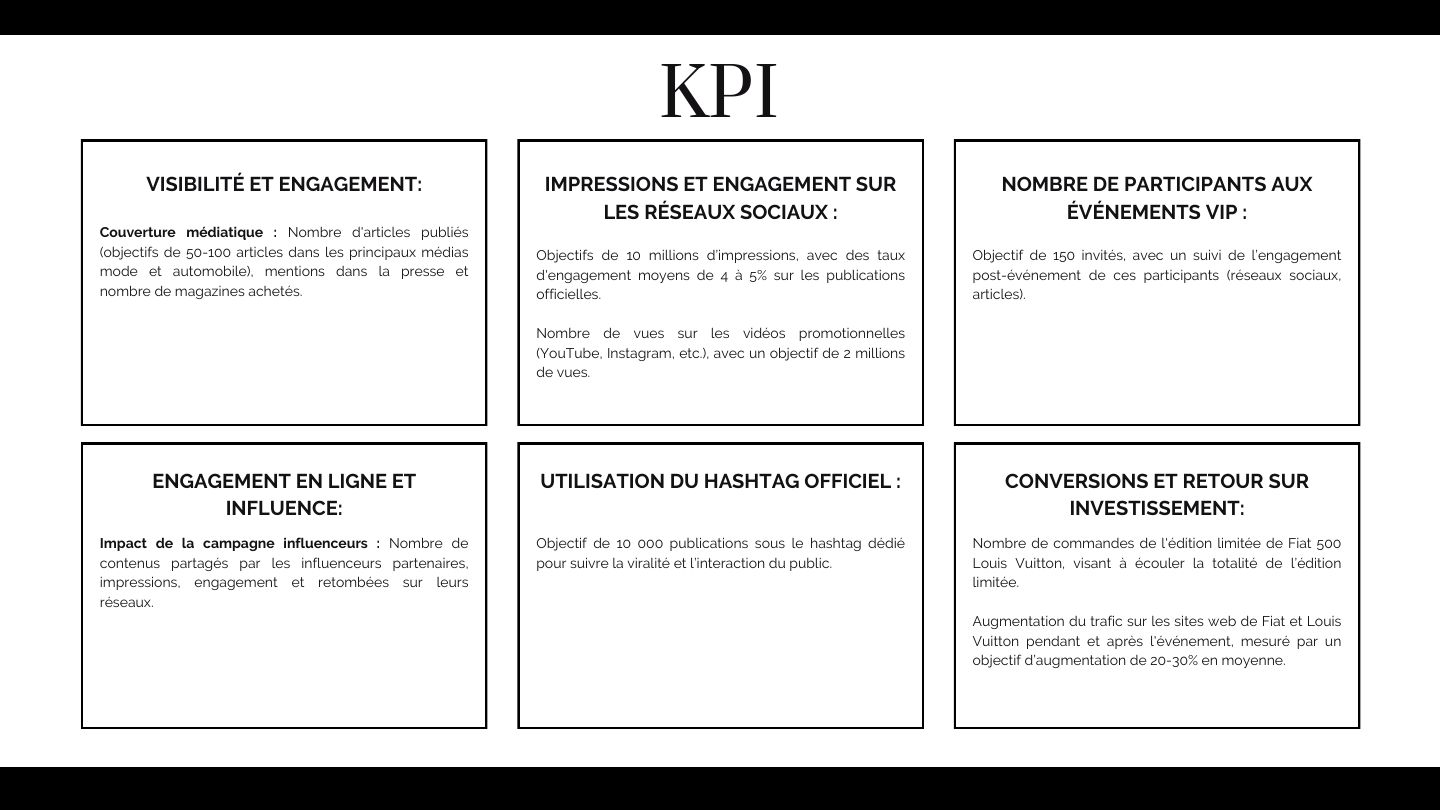 Dossier GHOST : KPI visés, objectifs projetés d'un projet académique non déployé